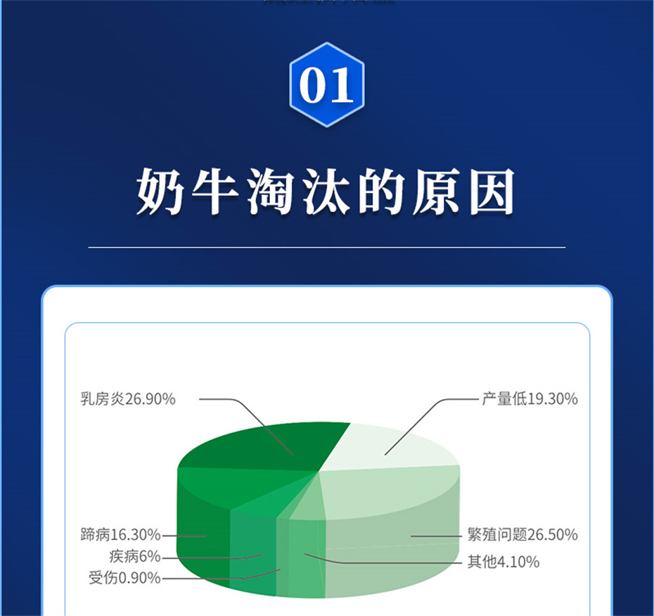 esball世博官网动保牛饲料添加剂乳蹄健产品介绍