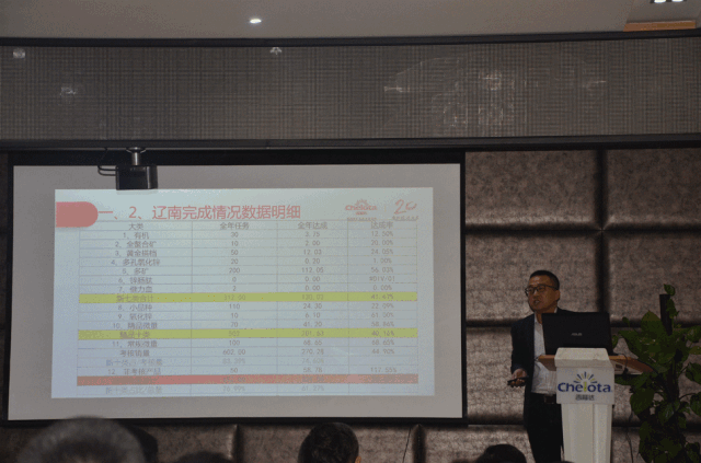 esball世博官网销售运营汇报大会