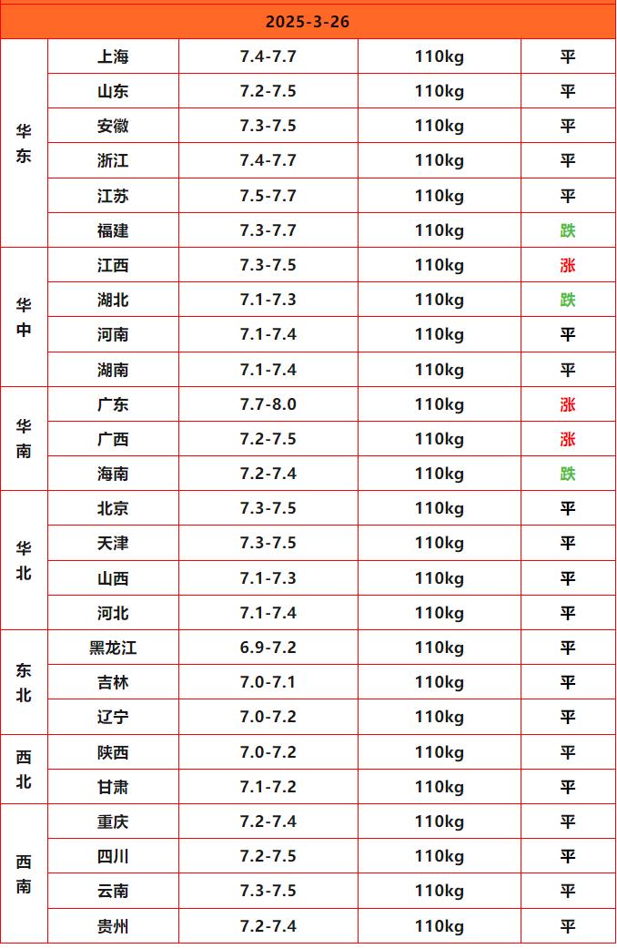 猪价终结版_Sheet1