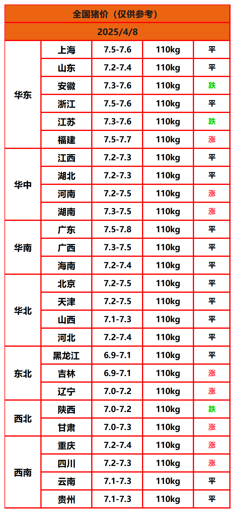猪价终结版_Sheet1