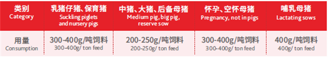 esball世博官网猪饲料添加剂健立血的用法