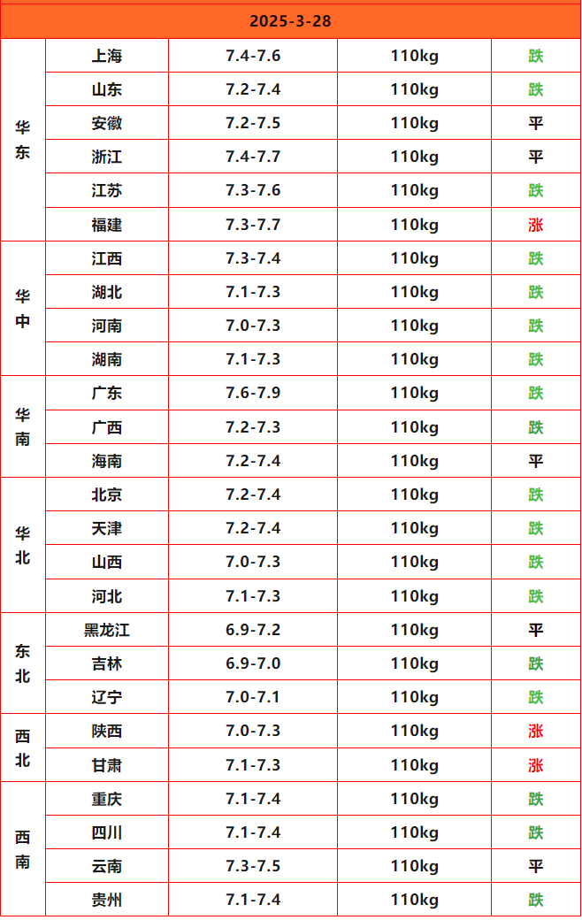 猪价终结版_Sheet1