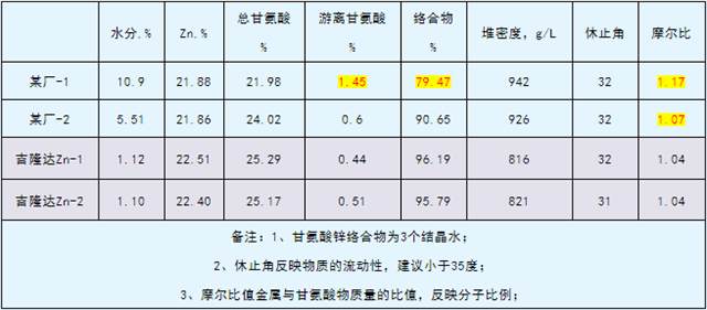 esball世博官网有机微量