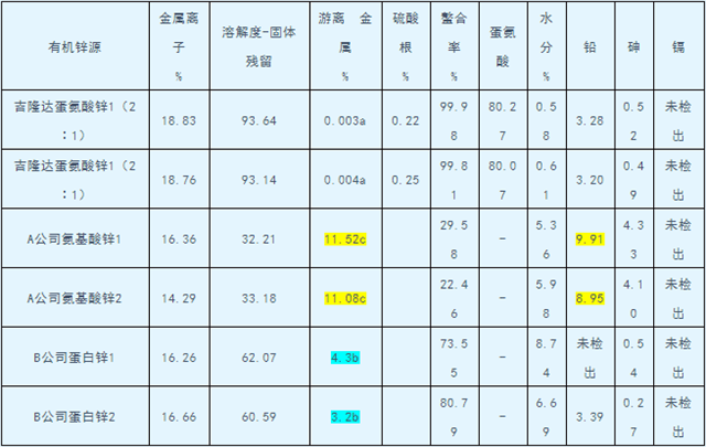 esball世博官网有机微量
