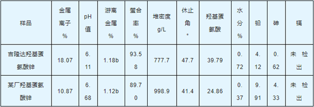esball世博官网羟基蛋氨酸锌