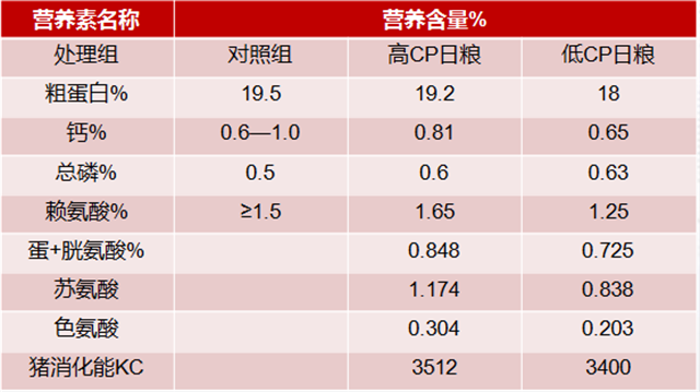 esball世博官网乳仔猪抗腹泻方案试验