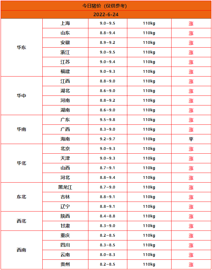 esball世博官网全国猪价行情今日猪价分析